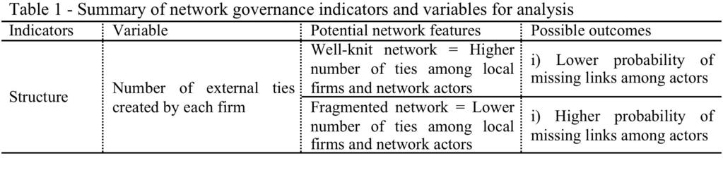 2. Research question and methods Indicators related to the structure of the network i.