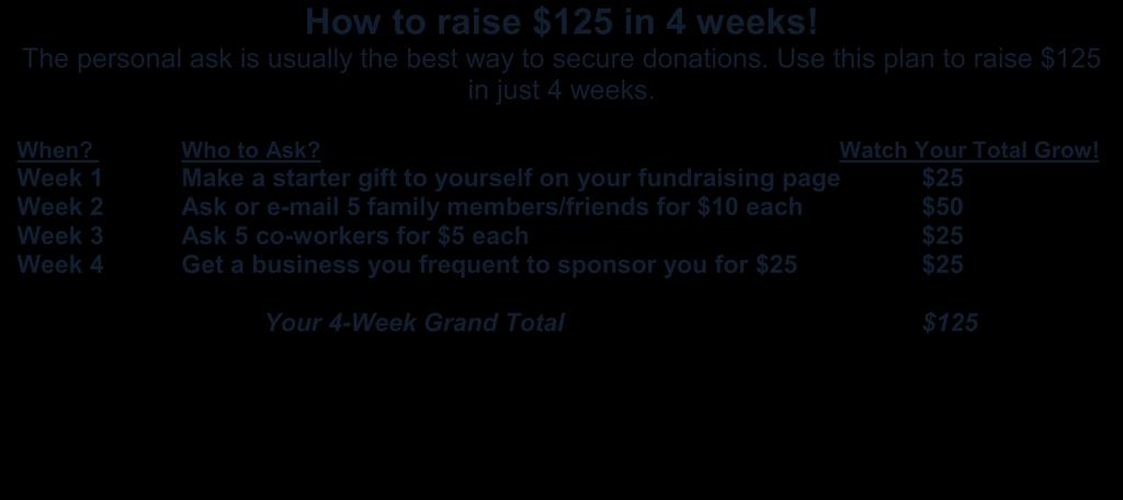 org Mail Immune Deficiency Foundation, 110 West Rd, Ste 300, Towson, MD 21204 How to raise $125 in 4 weeks! The personal ask is usually the best way to secure donations.