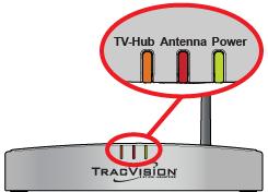 The TV-Hub supplies power to the antenna. Figure 2-3 Power Switch (TV-Hub A shown) 3. Wait a few minutes for system startup. 4.
