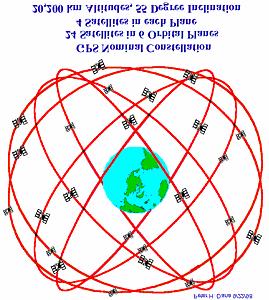 The satellite orbits are approximately 12,500 miles above the earth.