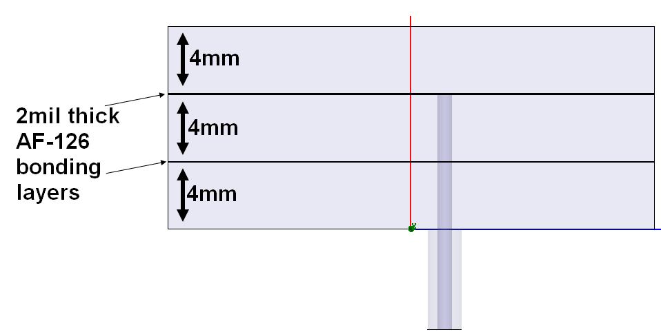 Figure 20 - Diagram of the location and thickness of the AF-126 bonding epoxy layers used in fabrication of the linear prototype antenna.