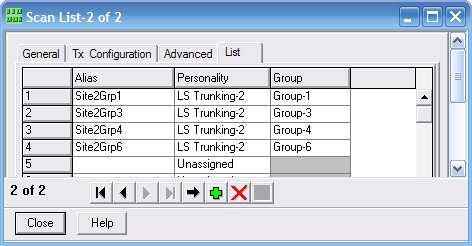 Figure 4-2 This is an example of the correct use of a Scan List in Professional Series Radios. Notice that multiple Conventional Channels and LTR Sites are in the list.