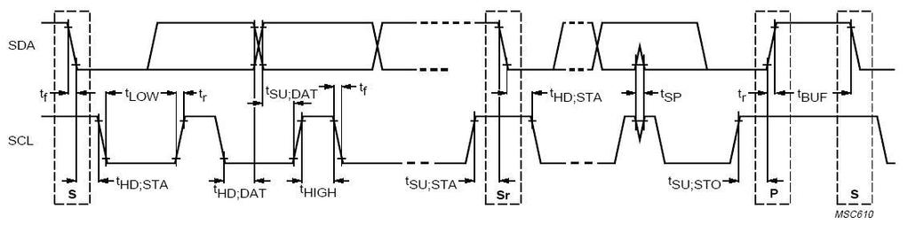C Electrical Characteristics ll specifications are at VBus = 1.8V, T ope = 25 C, unless otherwise noted. Parameter ymbol Min. Max.