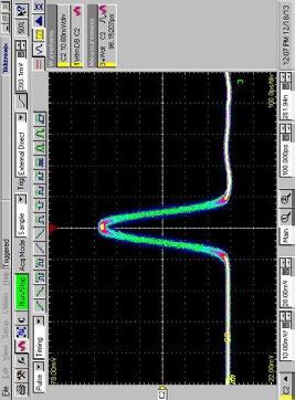 corresponding Optical output (pink curve) 1 ns optical square pulse 10 ns optical square