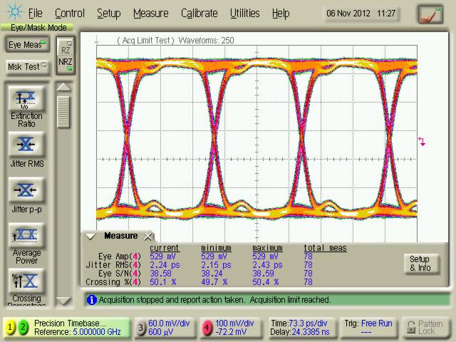 Modulated DPSK Eye Diagrams from Transmitter The following equipment was used in obtaining these