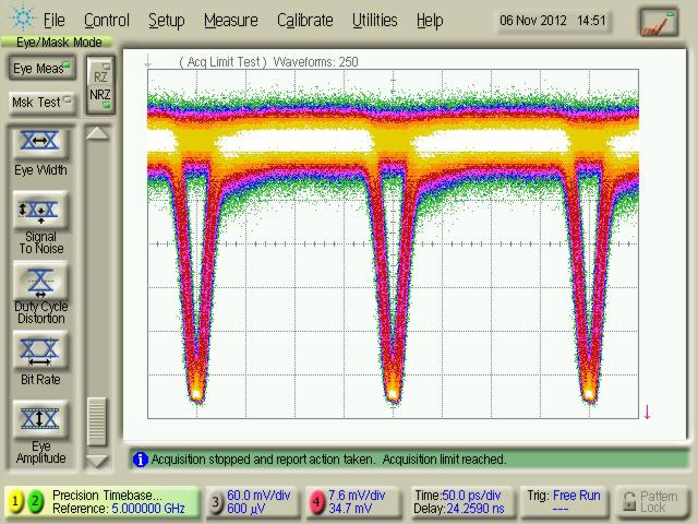Photodiode u²t XPDV2320R 5 Gb/s data rate Input electrical signal DPSK Output optical signal Eye