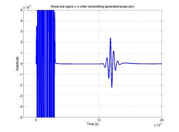 Transmitted pulse Echo from pulse Figure 4.12. Received signal for 1 km cable and pulse with T = 0.3*10 6 s When the received signal is available, the distance of the cable can be estimated.