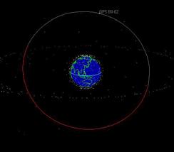 Satellite orbits: