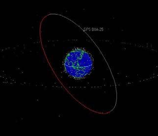 GPS Block IIA Satellite 19 Orbital Plane C GPS Block IIA
