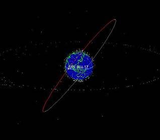 IIR Satellite 02 GPS Block IIA Satellite 14 Orbital