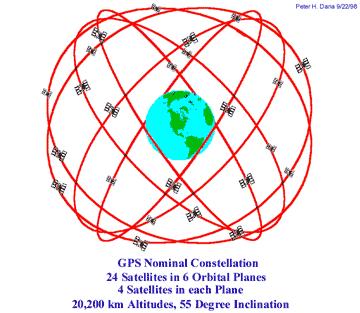 GPS constellation 18 GNSS