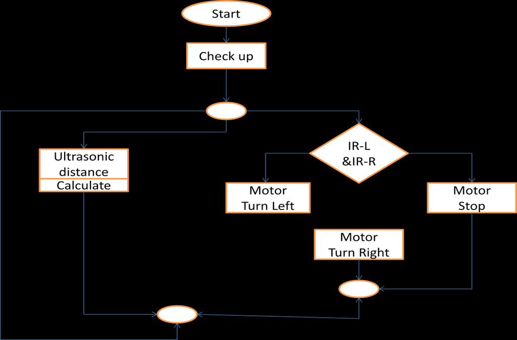 8 System flow chart