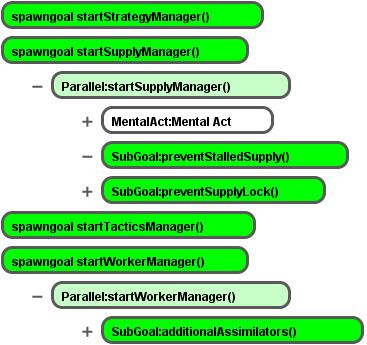 Multi-Scale Idioms Design patterns for authoring multi-scale AI Idioms