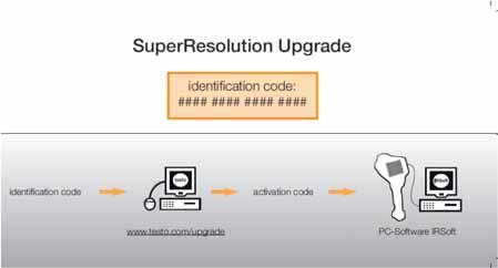 Testo SuperResolution When you have purchased