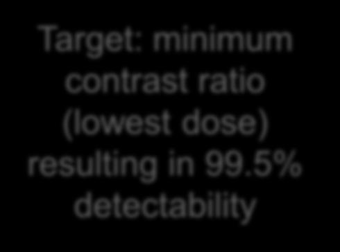 Detection probability Aim for dose which results in image parameters estimated to have 99.
