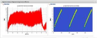 GNSS jamming Detection in the