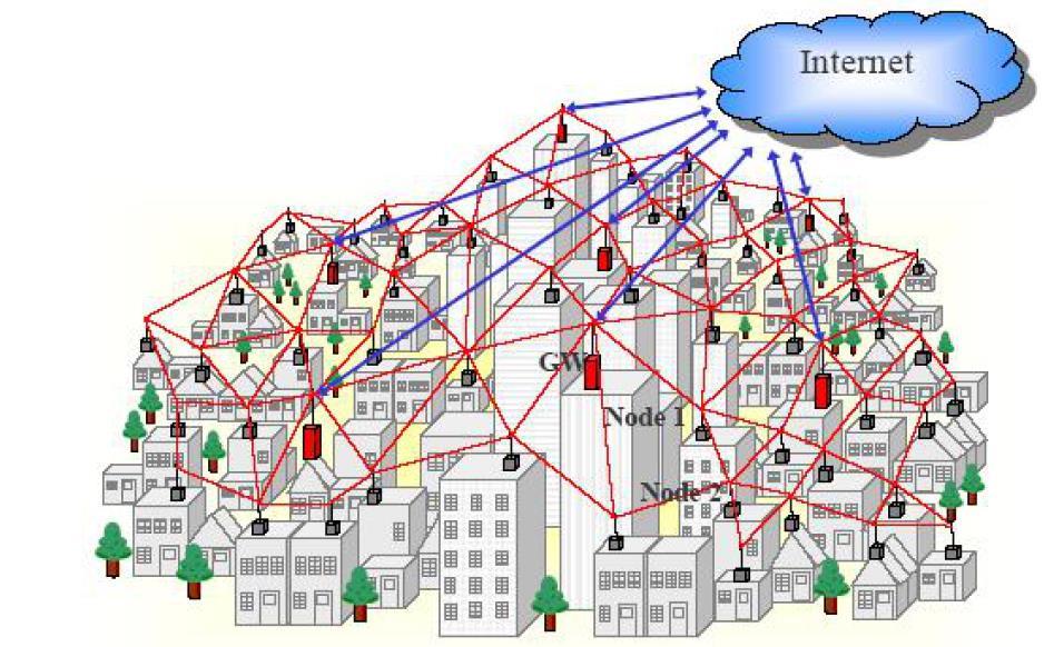 Winlink and Wi-Fi MESH Networks Rapidly growing among amateur operators and civil agencies.
