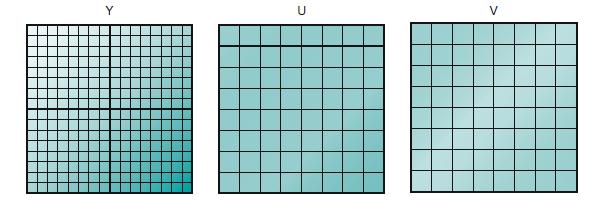value for that group of pixels, and transmit that, rather than sending the value for every pixel. Figure (1) illustrates the point.