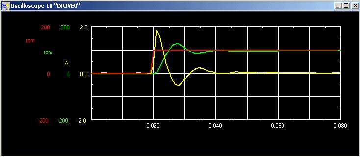 Step 1h Resolution noise Start with KP only; ensure Tn = 0. If there is too much resolution noise, increase T-Tacho to reduce noise (from Speed screen) Adjust T-Tacho and KP together.