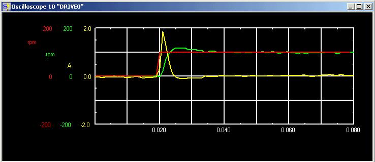 Step 2a Tune Tn Start with small motors: Tn~ 20...30 gib motors: Tn~ 100...500 Set Tn in Speed screen.