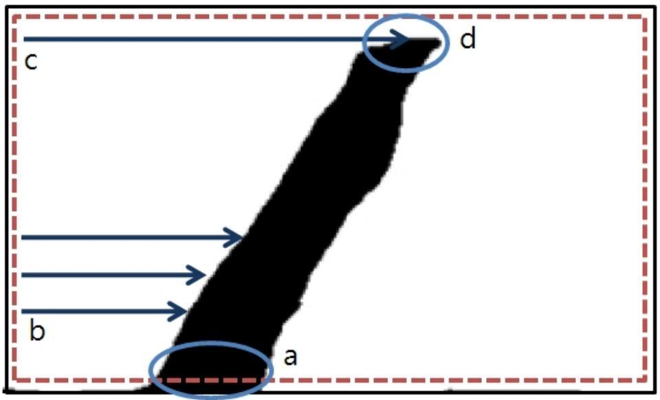 Chapter 2. Visual Interface on Palm 32 Figure 2.10: Illustration of fingertip tracking algorithm. n f(p) = 0 (2.9) k=0 And, f(p) in the Equation 2.9 is defined as follows.