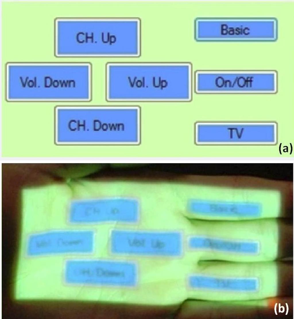 Chapter 2. Visual Interface on Palm 33 Figure 2.11: The application of controlling a television. Captured images of the application (a) and on the palm (b).
