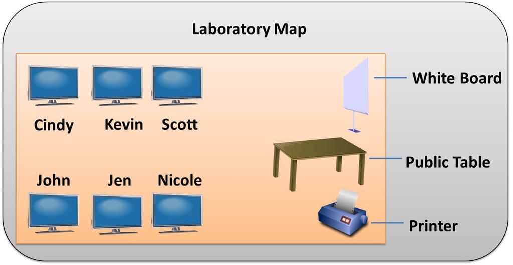 Chapter 4. The Effect of Familiarity of Point-Tap and Tap-Tap 72 Figure 4.7: Example of a laboratory map. Tap-Tap is different.