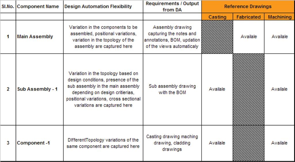 Description of Development Model 1st Step Standardization & Defining the design rules The key to success for any design automation project is standardization.
