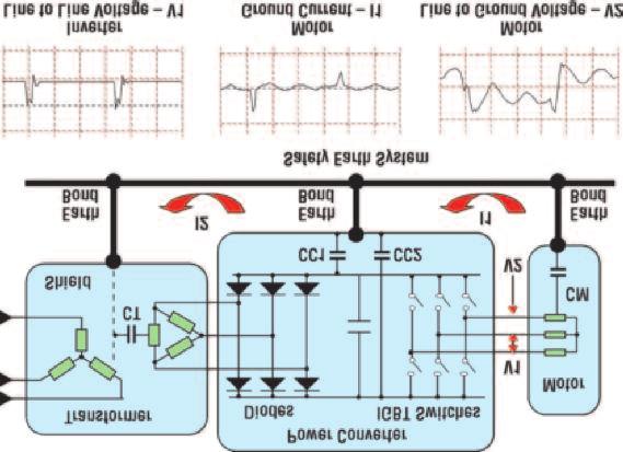 CABLE SELECTION GUIDE FOR VFD APPLICATIONS The circuit of a typical voltage source PWM drive is shown in Figure.