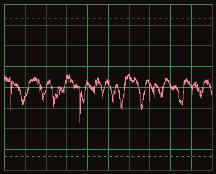 FFT button Amplitude scale Time scale You should see a waveform similar to that shown here, but it will be constantly changing as the music or talking