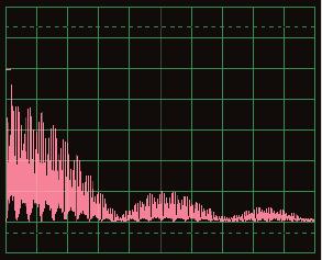 Now change to FFT mode to look at the frequency spectrum as the sound fades away. Try the settings shown here.