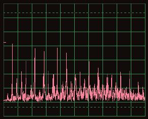 Turn on FFT mode to look at the frequency spectrum, try the settings shown here.