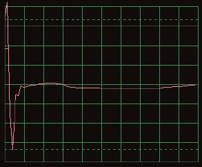 Project #PC23 Sound Pulse Oscillator PC OBJECTIVE: To build a pulse oscillator. 0.