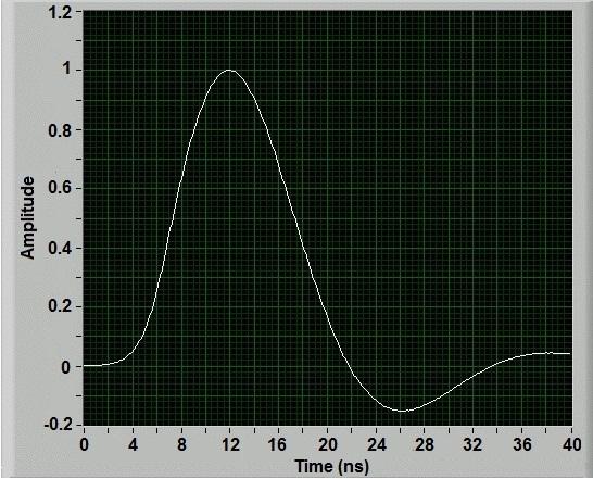 KM3NeT signal simulation Pulses from the ET Enterprise Ltd. D783FL 3'' PMT diameter (tested in NIKHEF), Q.