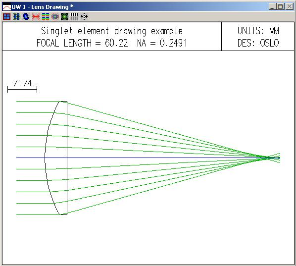 The graphics commands of interest are the Draw system (2D plan view), wavefront analysis, and spot diagram analysis.