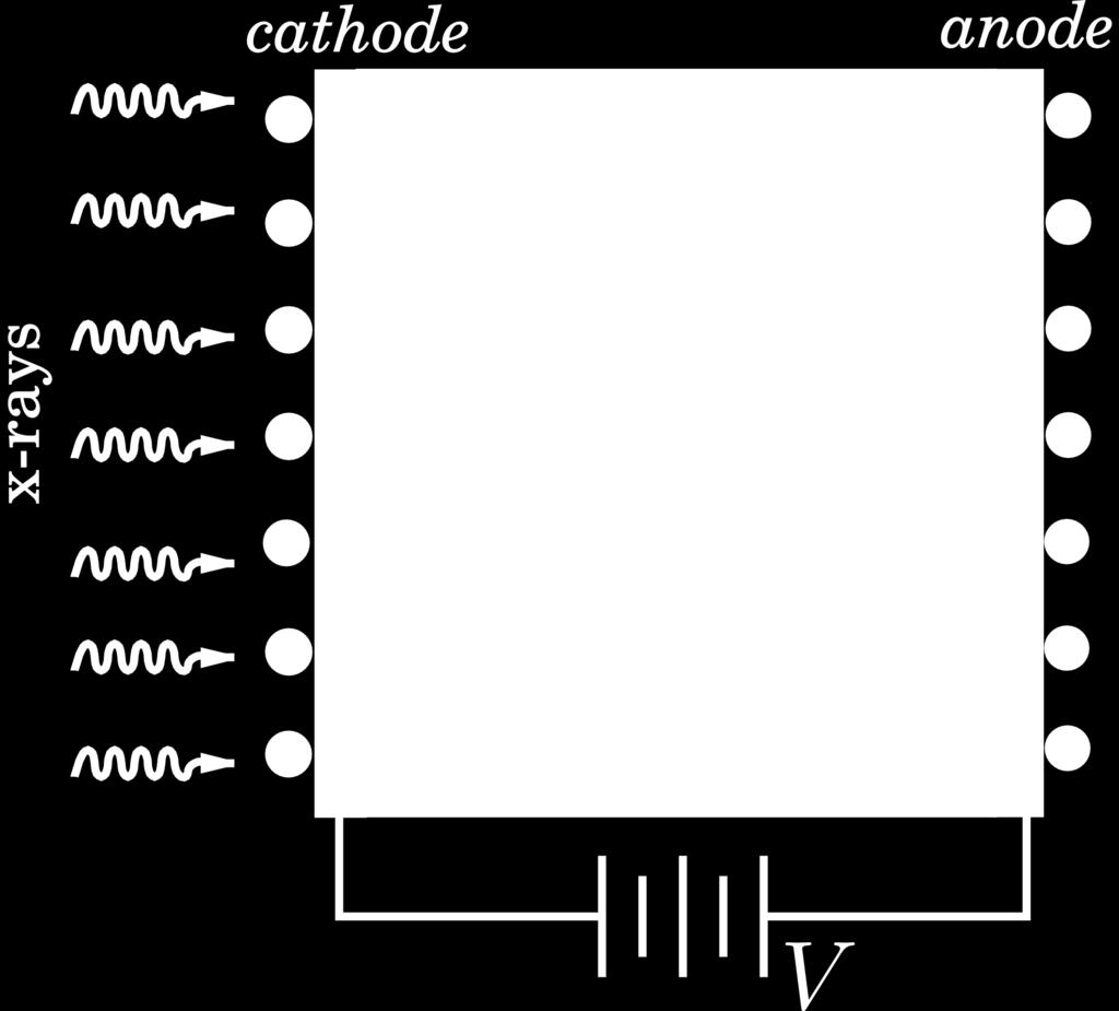 3 10 3 Holes 100 ~2 10 6 2 10 4 Silicon: μτ e/h 1 Polarising detector Φ