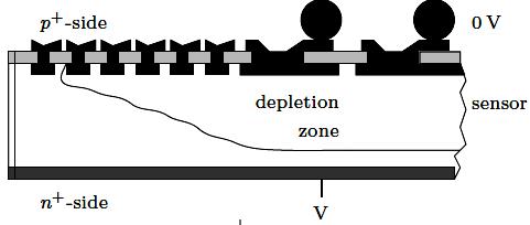 Edge issues: Charge injection Depletion zone confinement