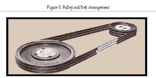 Belt and Pulley Systems A belt and pulley system is characterized by two or more pulleys in common to a belt.