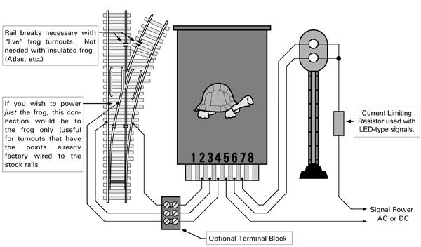 Tortoise Signal/Turnout Circuit http://www.