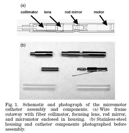 Micromotor Endoscope Herz PR, Chen Y, Aguirre AD, et al.