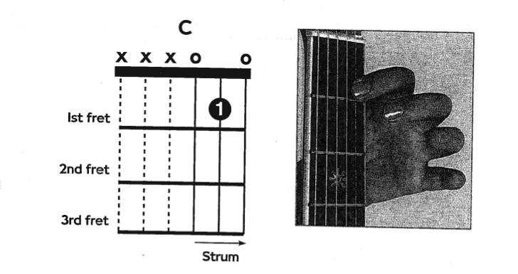 The First Chord: 3-String C Chord Helpful Tips: When playing a chord it is very important to press down on the string with just the tip of your finger.