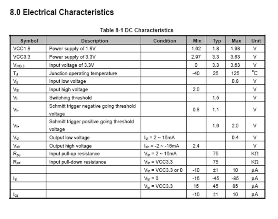 Table 8-1 Electrical Characteristics 9.0 Maximum Absolute Rating Table 9-1 Maximum Absolute Rating Symbol Description Rating Unit VCC Power supply of 3.3V -0.3 to 4.