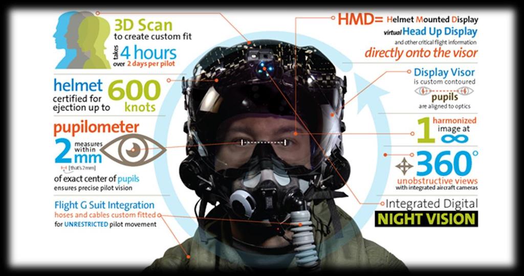 equipped with a zoom. Like that, the pilot can be sure that it is the good target and it still works with the night vision. In the same time, the helmet controls a lot of factors.