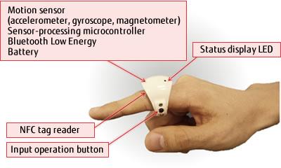 The fundamental mechanism is to use the incorporated accelerometer, gyroscope, and