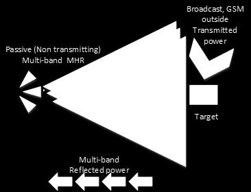 PASSIVE RADAR FOR SMALL UAS Technical Description Proposed new concept of passive monopulse RF sensor system provide entire sky all-weather momentary awareness and targeting capability.