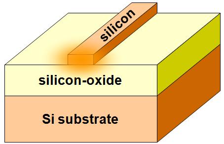 Silicon photonics CMOS fabrication technology