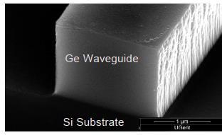 Silicon-based waveguide structures beyond 4um Germanium-on-silicon waveguide structures Epitaxial growth of 2um thick Ge (n=4) on Si (n=3.