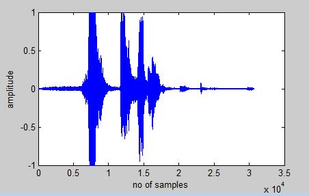 Fig 8. Impulse response of LMS algorithm 5.1.2 Echo Return Loss Enhancement (ERLE) ERLE measures the amount of loss introduced by the adaptive filter alone.