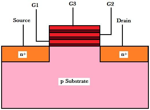 Microelectronics and Solid State Electronics 2013, 2(2): 24-28 25 the oxide in the MOSFET has been varied uniformly[6] and non-uniformly[7], the device thus obtained is a Variable gate oxide