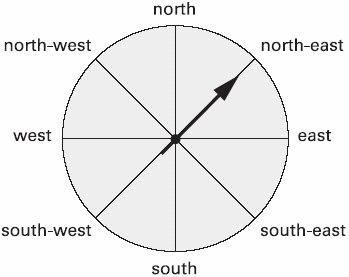 30. The arrow is pointing north-east. The arrow is moved a quarter turn clockwise.